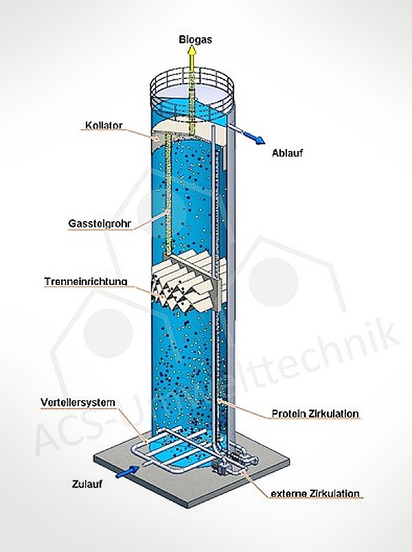 ACS Lipothan Reaktor biopaq afr Biobulk CSTR